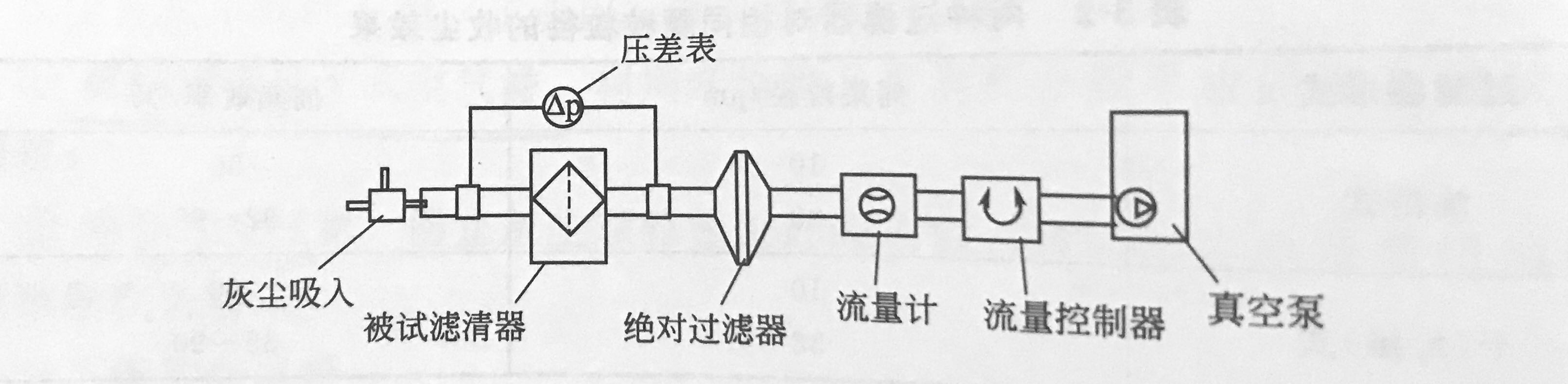 空气过滤器实验原理