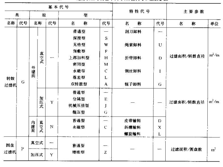 过滤器型号1