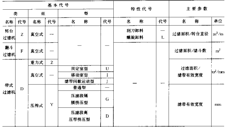 过滤器型号2