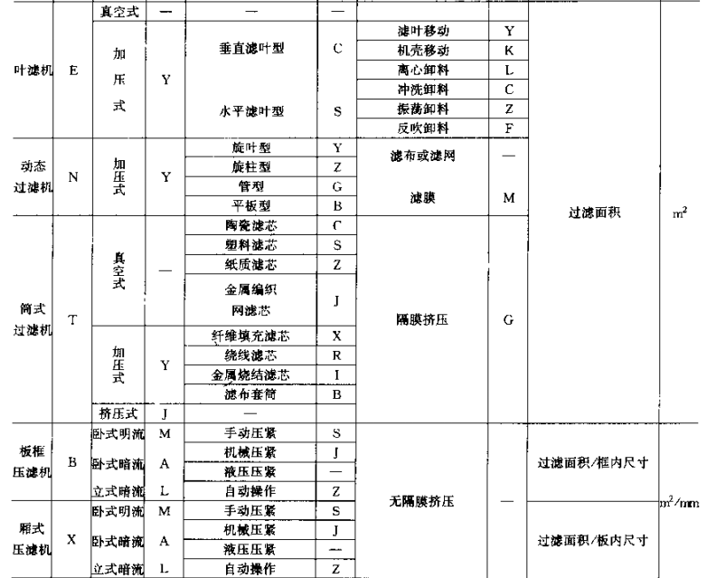 过滤器型号3