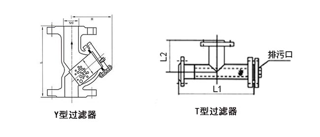  Y型过滤器和T型过滤器