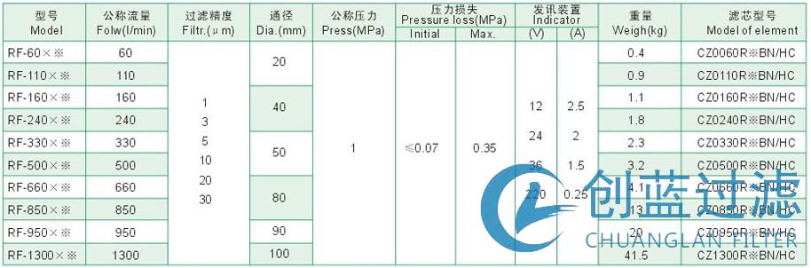 RF-1300※L-Y/C直回式回油过滤器