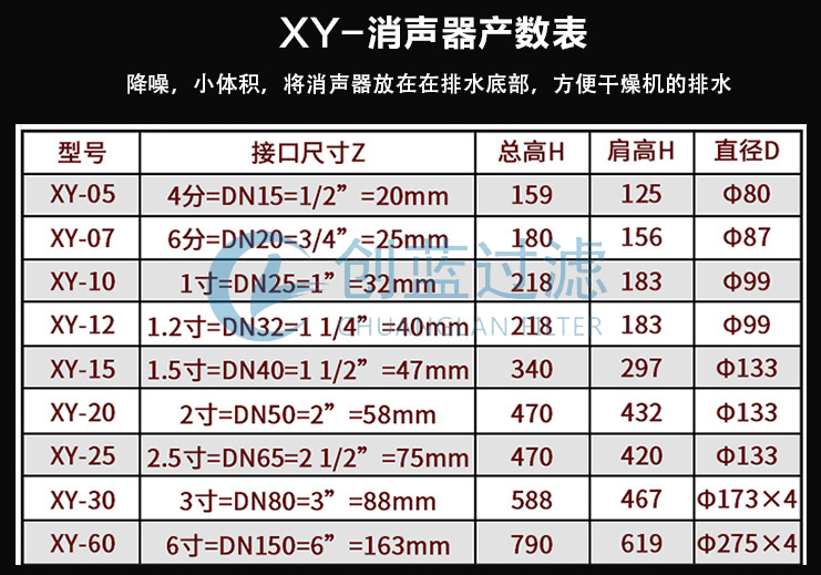 XY系列消音器参数表