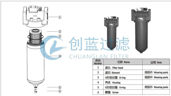 深度分析GU-H系列自封式压力管路过滤器GU-H25×3p(图1)